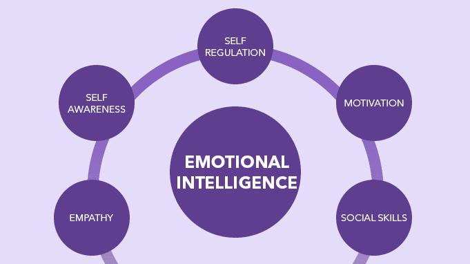 image for importance of emotional intelligence in the workplace Introimage