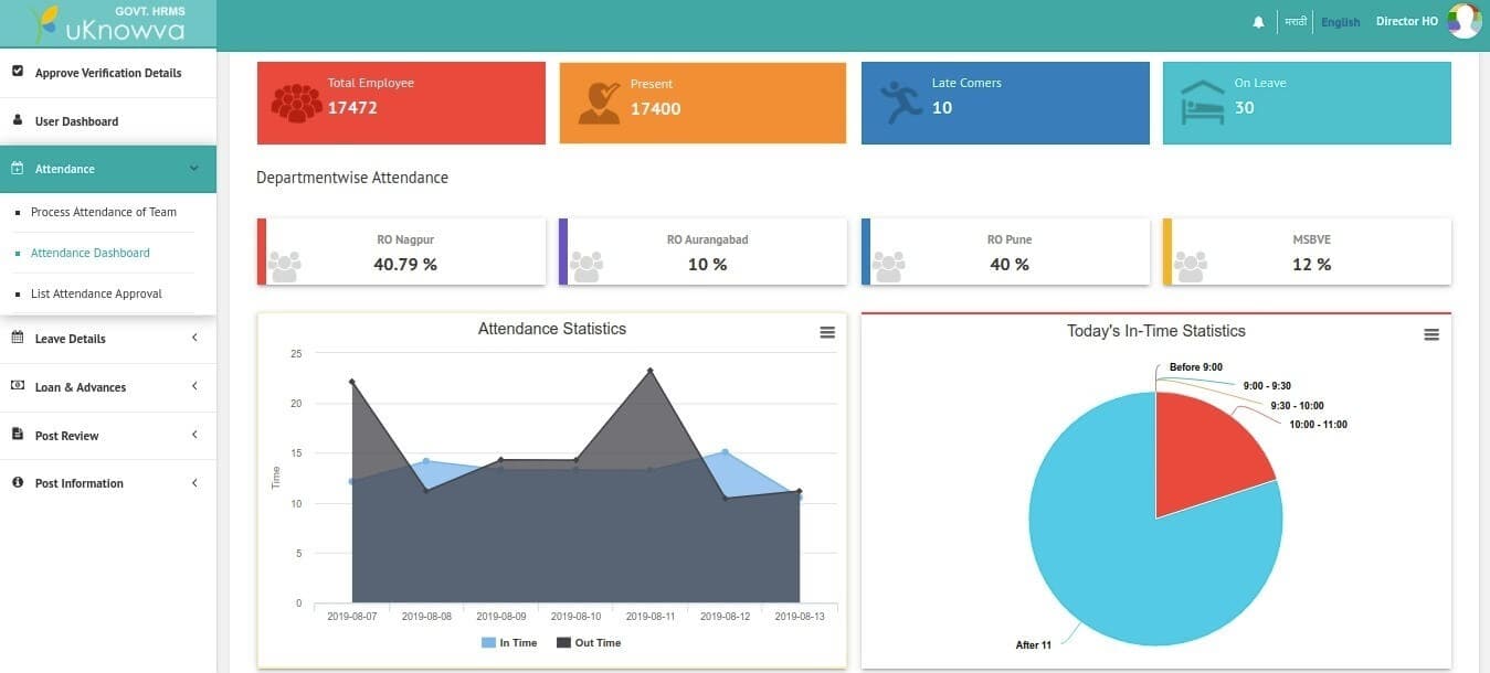 uKnowva - Govt HRMS - Smartest In The World