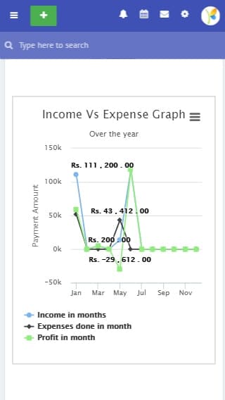 Income and expense graph