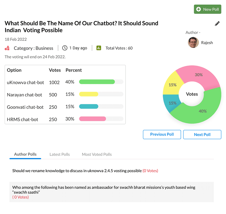 Poll Results