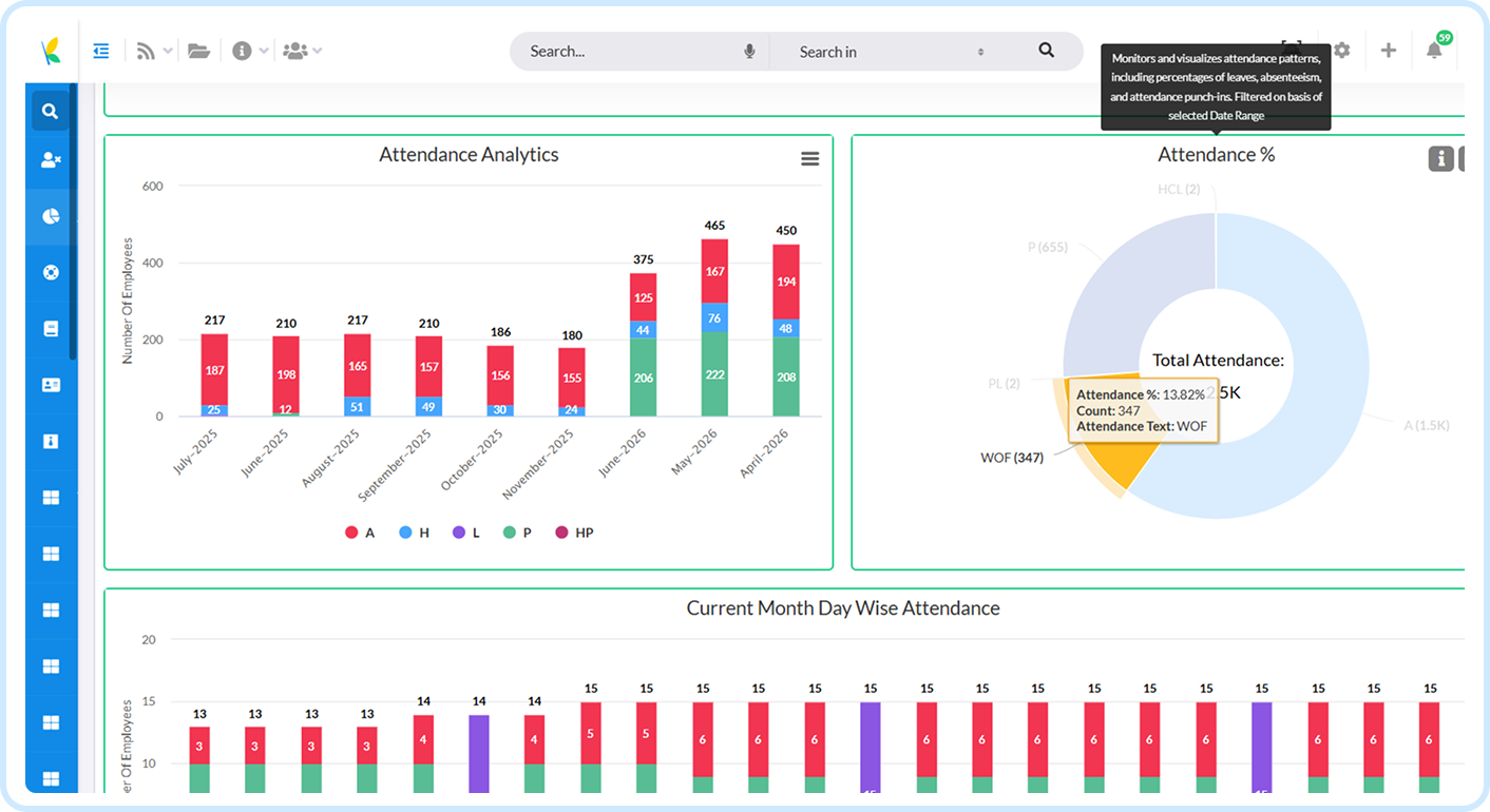 AI-driven workforce insights dashboard