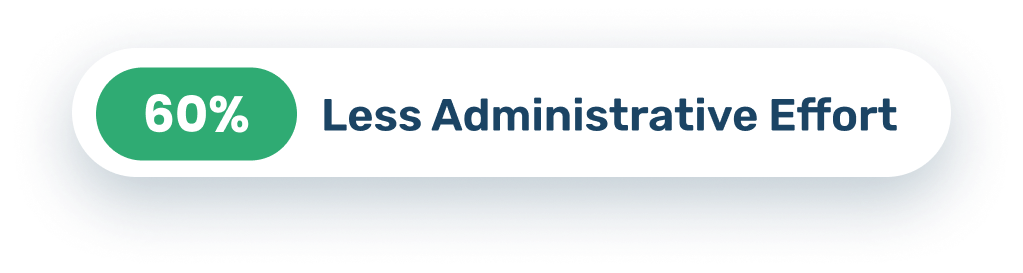 60% Less Administrative Effort