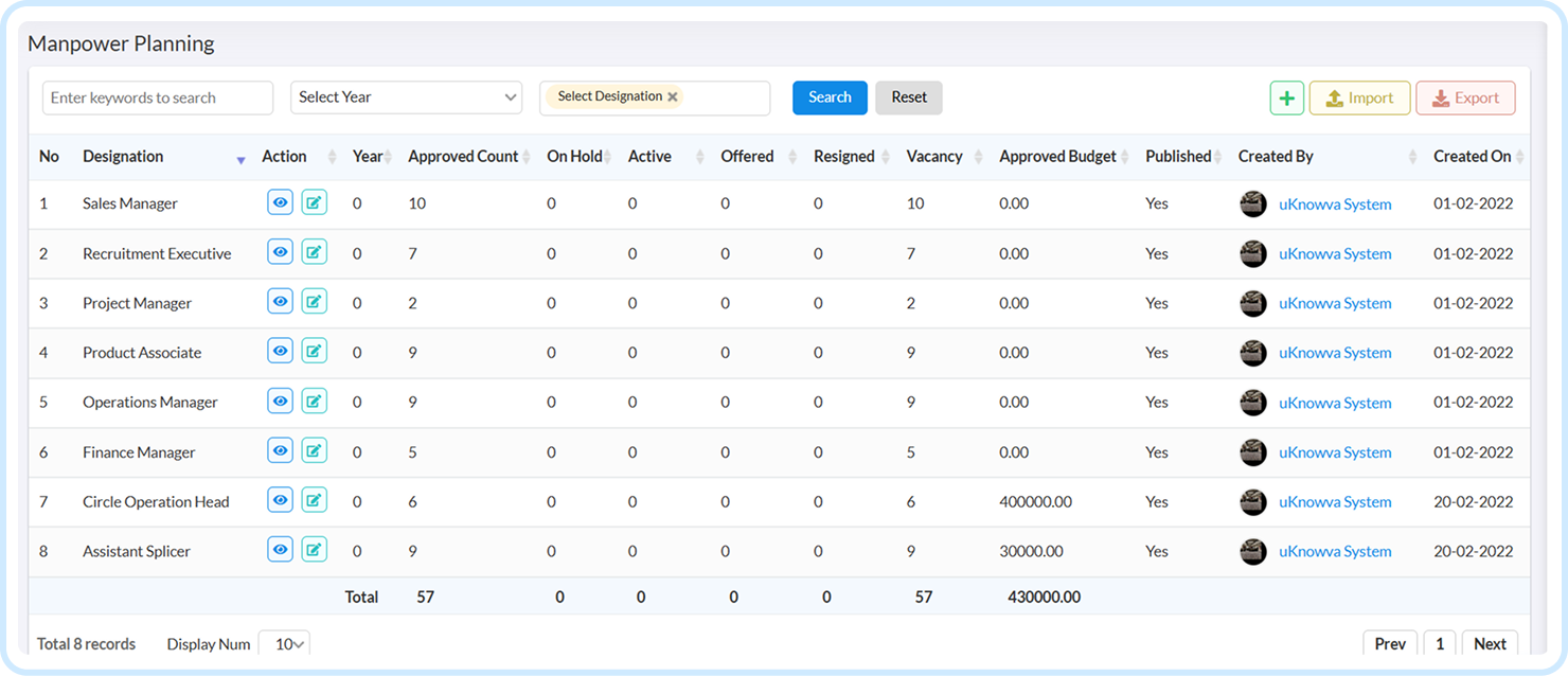 Workforce visibility dashboard
