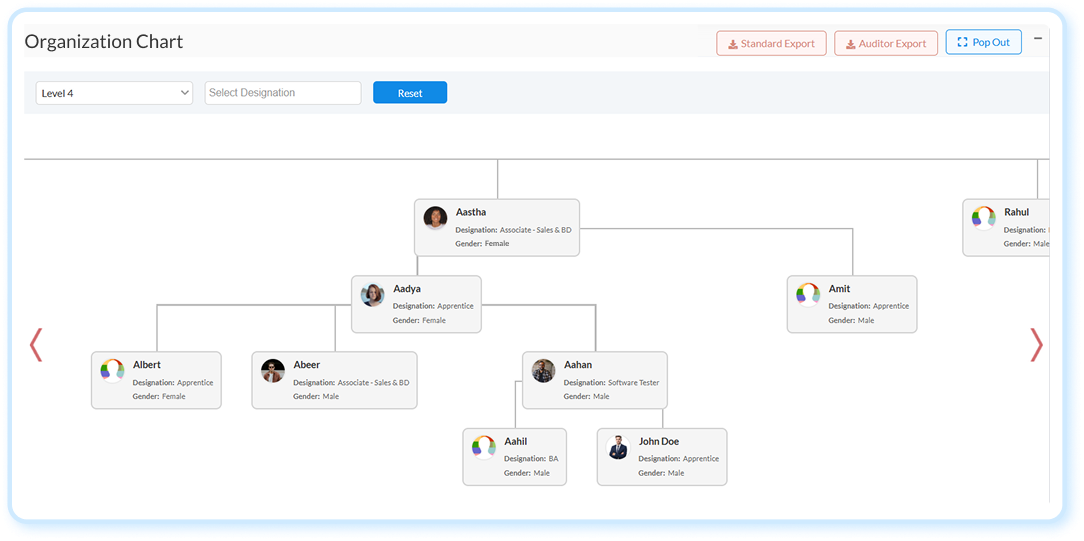 Organizational Chart