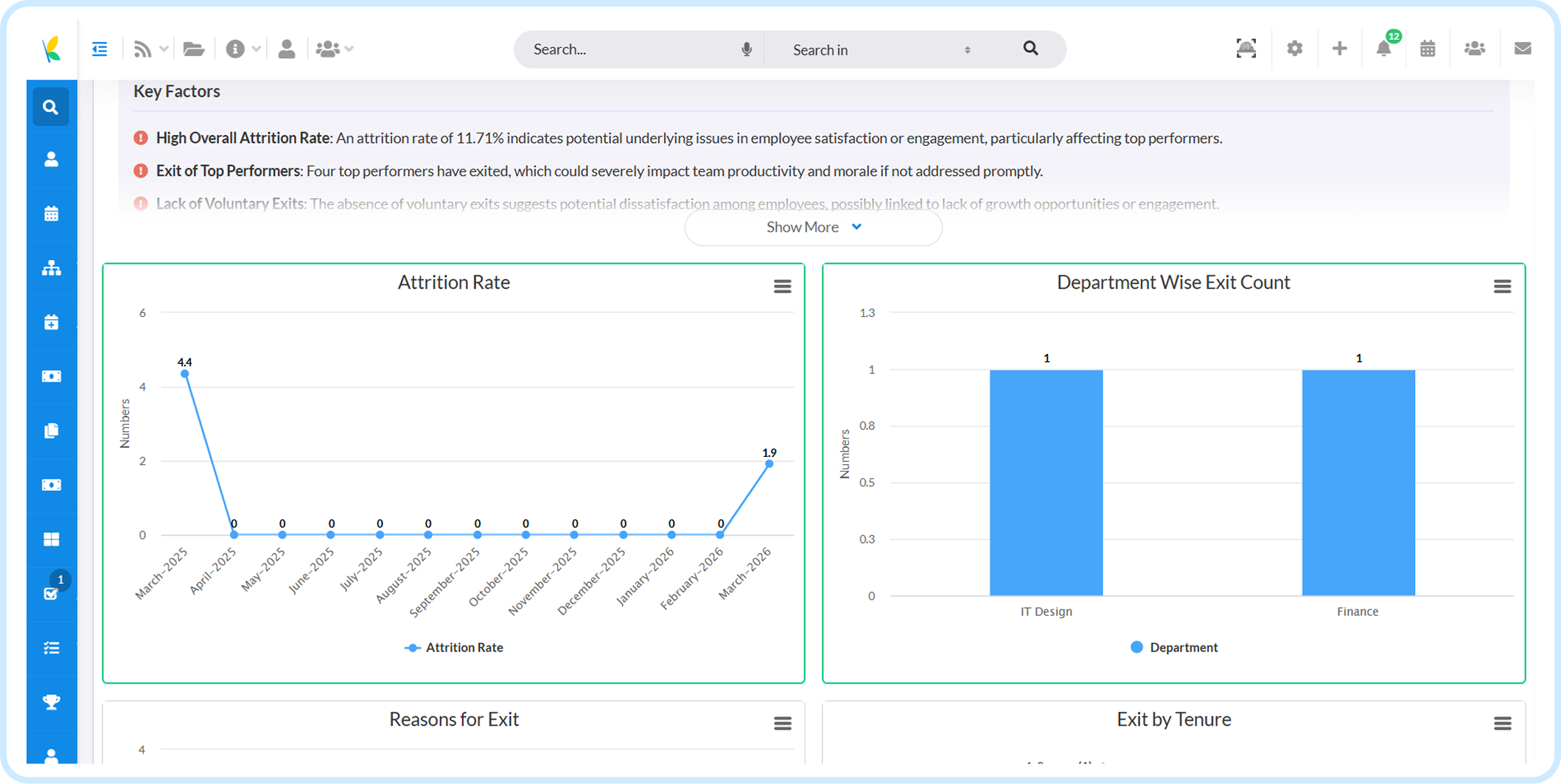 AI insights dashboard