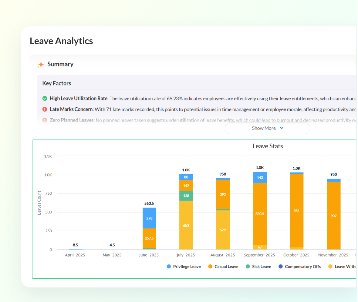AI-Driven Analytics