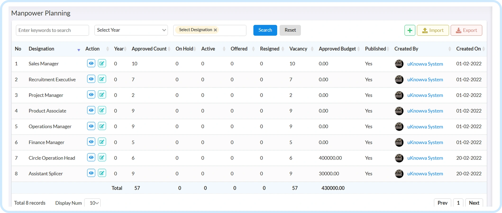 Manpower planning dashboard in uKnowva HRMS