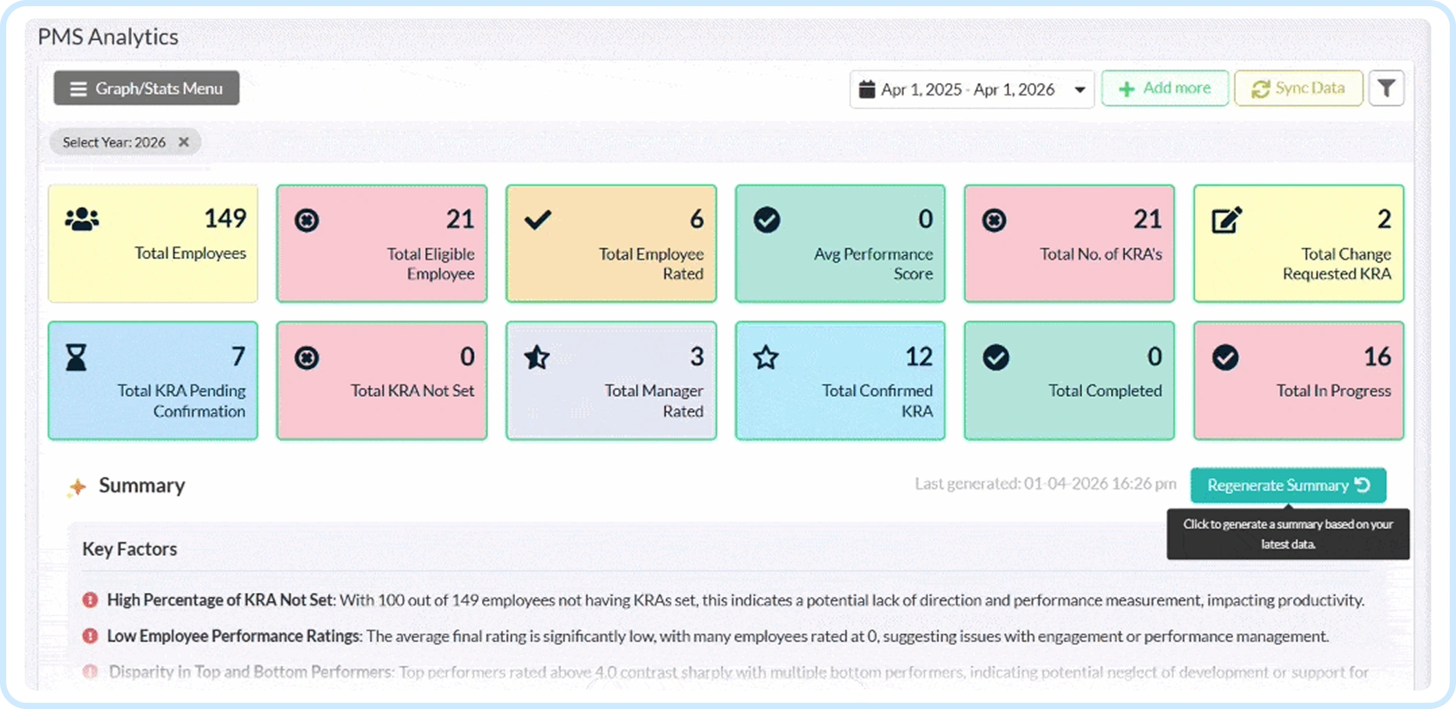 Performance management analytics in uKnowva HRMS