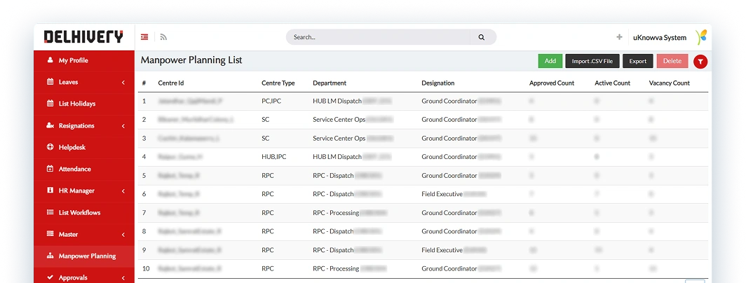 Delhivery manpower planning list inside uKnowva HRMS