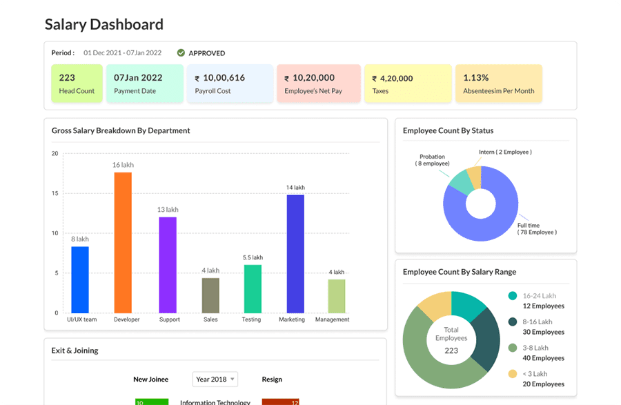 Reports & Dashboards