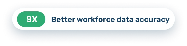 9x Better workforce data accuracy