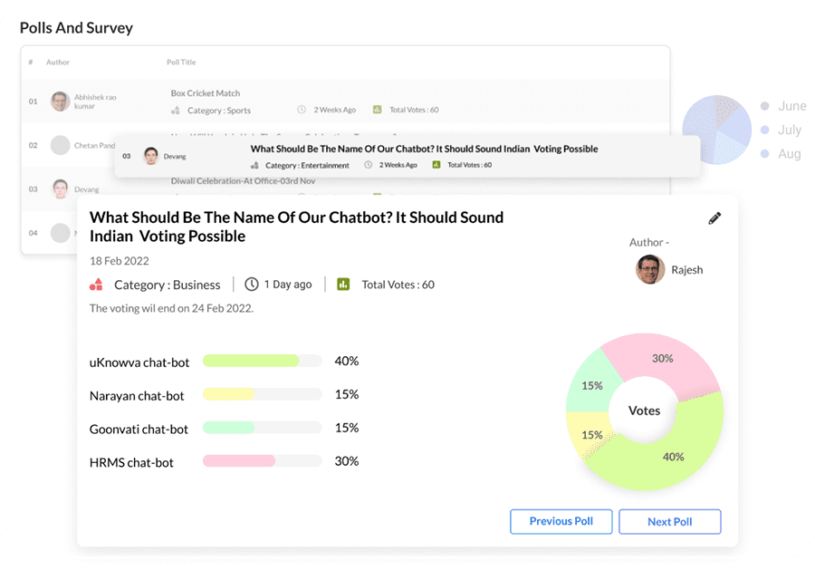 Polls and Surveys