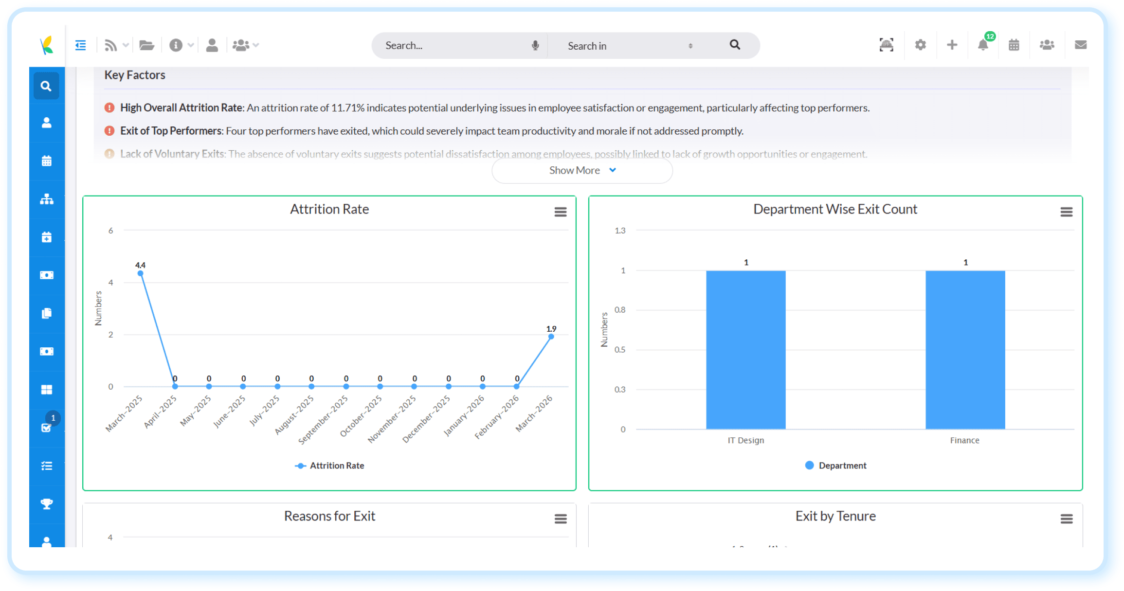 Early Attrition Risk Detection