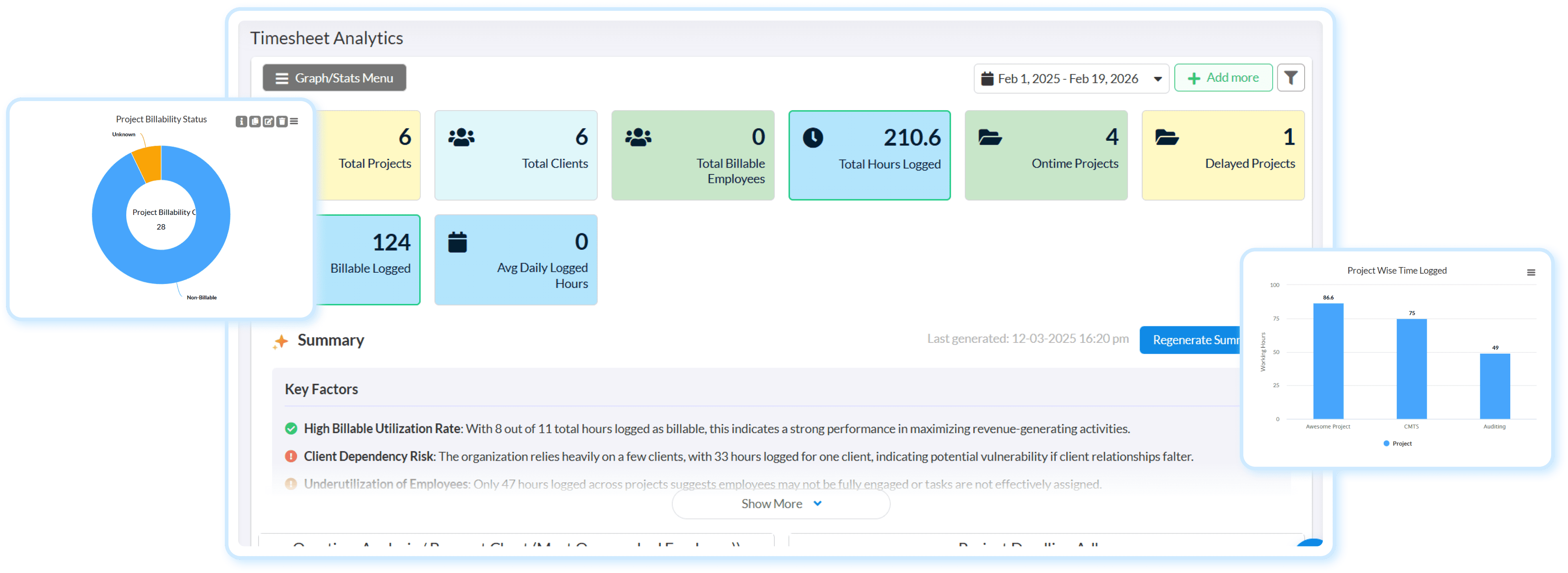 Project Analytics