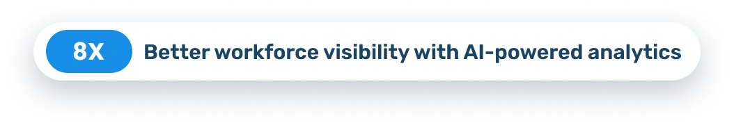 8X Better workforce visibility with AI-powered analytics