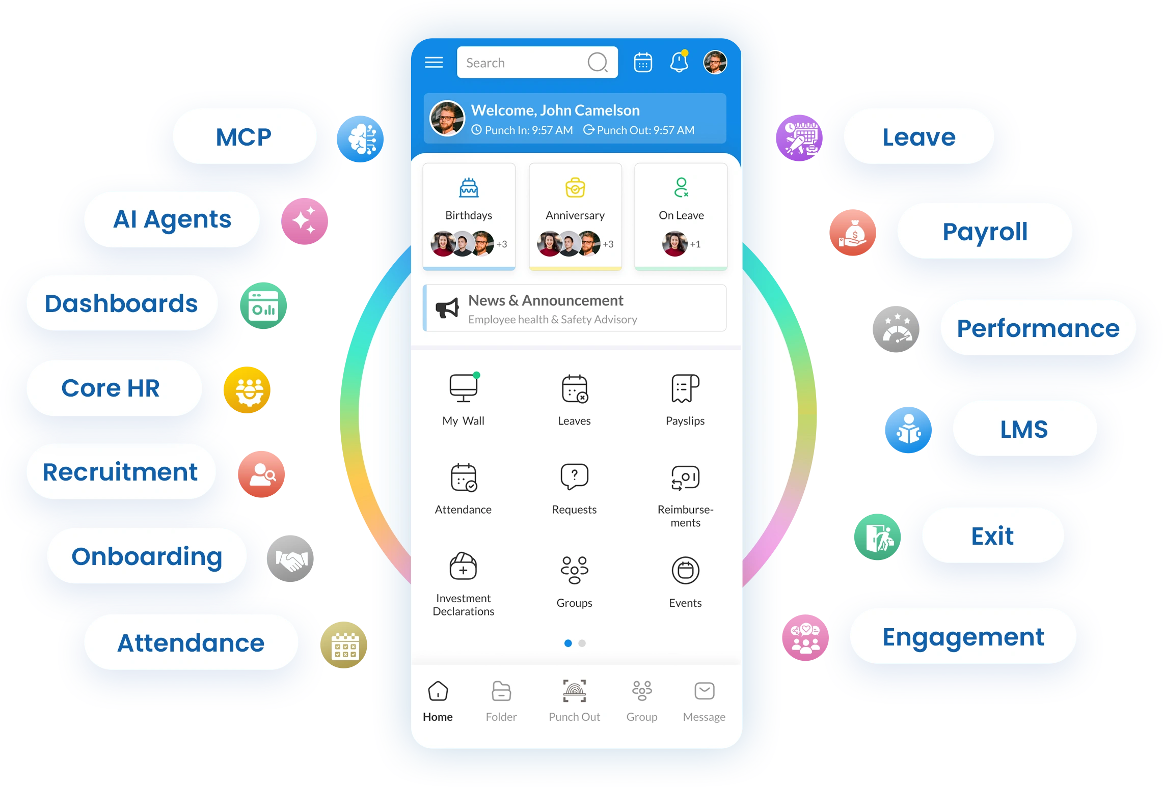 uKnowva HRMS employee lifecycle dashboard