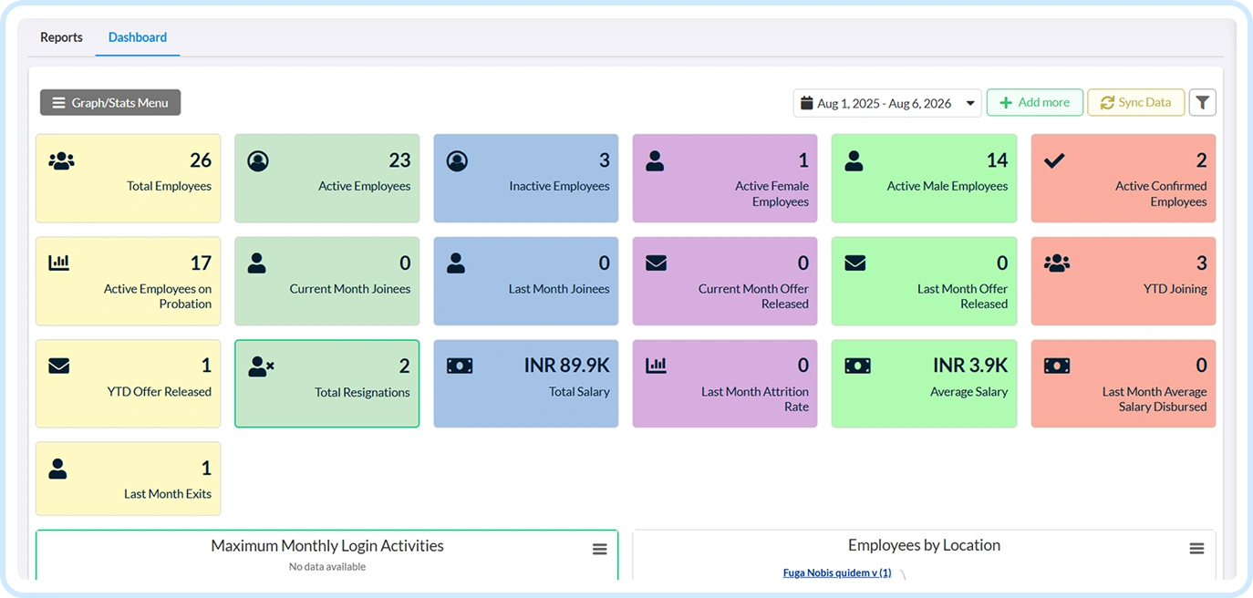 uKnowva workforce analytics dashboard across employee types