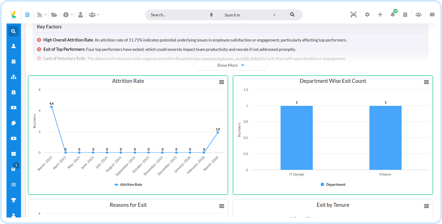 AI-powered HR insights dashboard