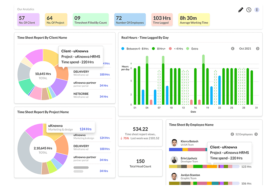 Project Analytics