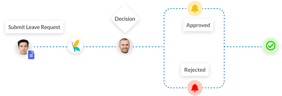 Workflow Automation