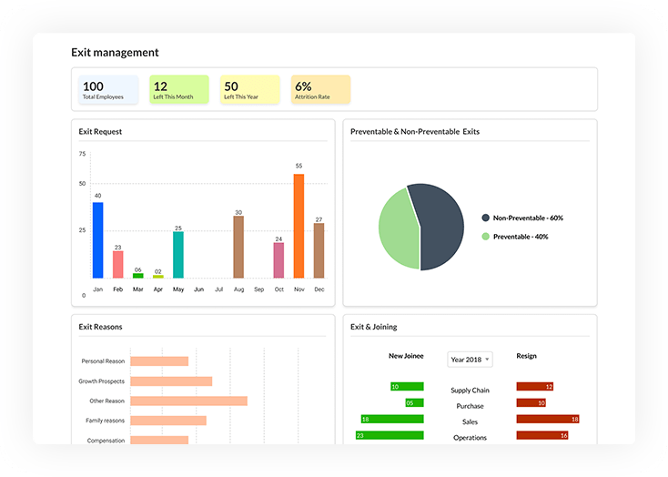 Top 7 HRMS Software in India